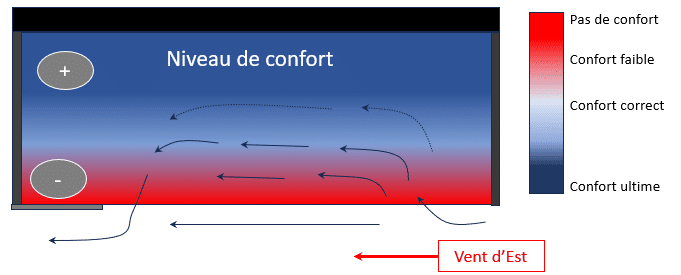 Schéma explication du confort thermique d'un balcon