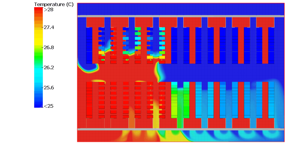 CFD-thermische Simulation